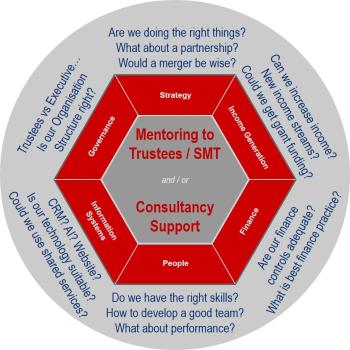 Problems to solutions